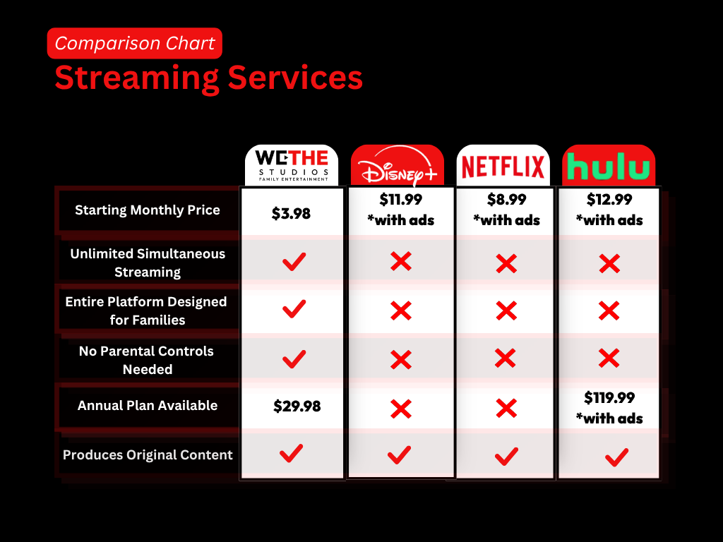 Choosing the Best Streaming Service That Actually Works for the Whole Family